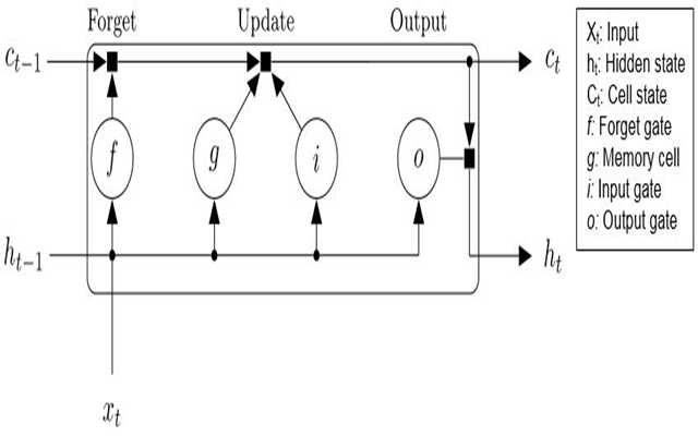 株価の時系列予測 (by LSTM)